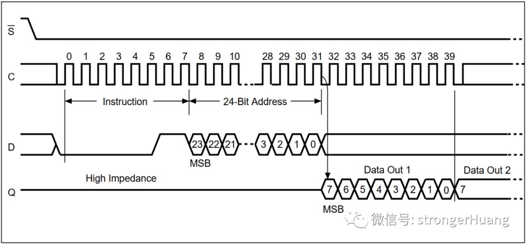 Principles and Explanation of SPI Interface