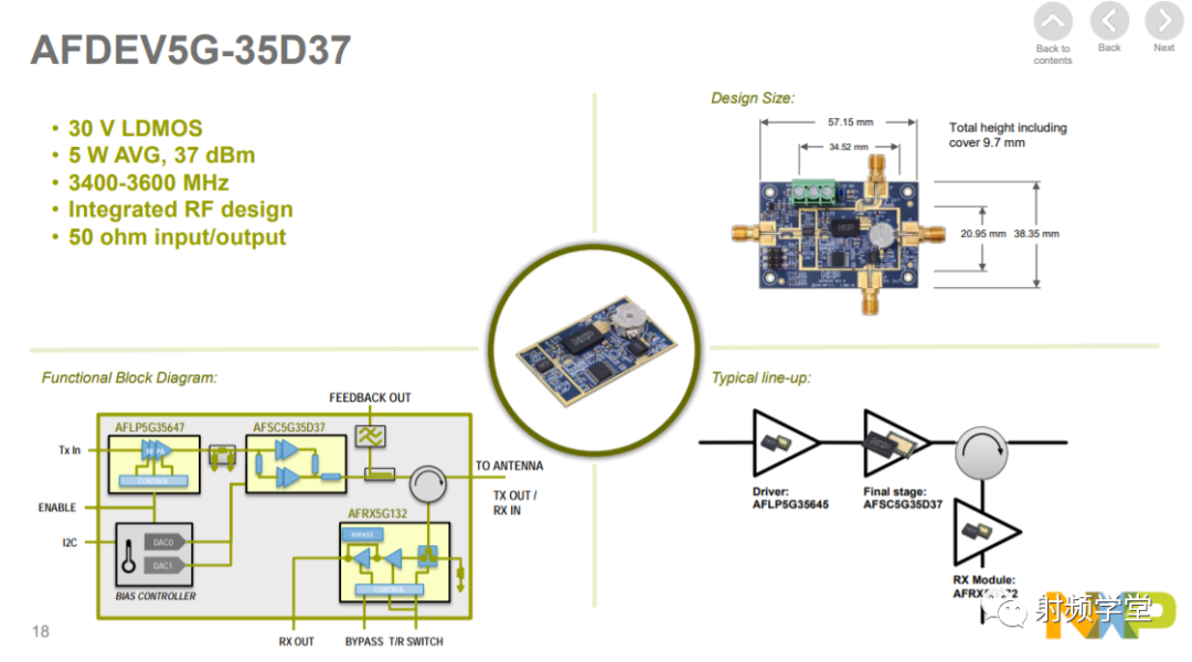NXP 5G RF Power Amplifier Solutions Introduction