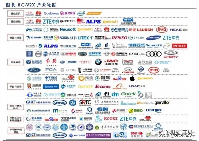 In-Depth Report on Vehicle Networking: V2X and 5G Applications