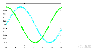 Quick Start Guide to MATLAB (Plotting)