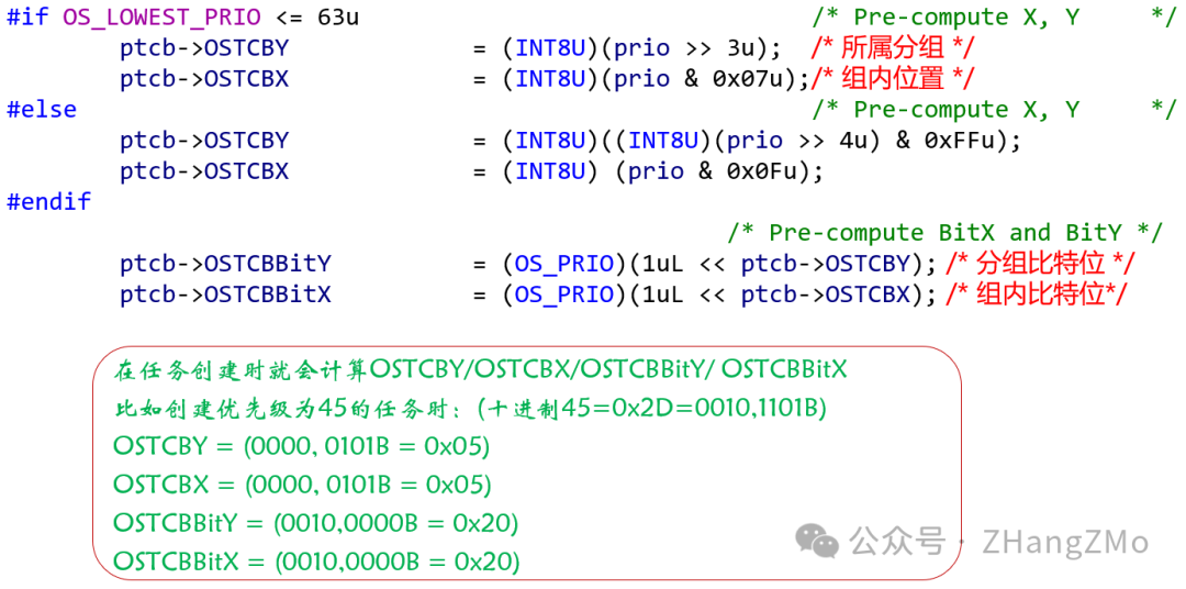 Introduction to Open Source Embedded Real-Time Operating System uC/OS-II
