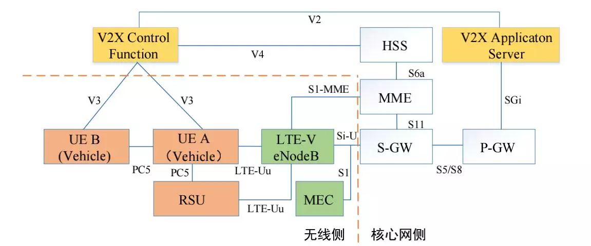 White Paper | China Unicom's Vehicle Networking Technology Roadmap and Deployment Strategy