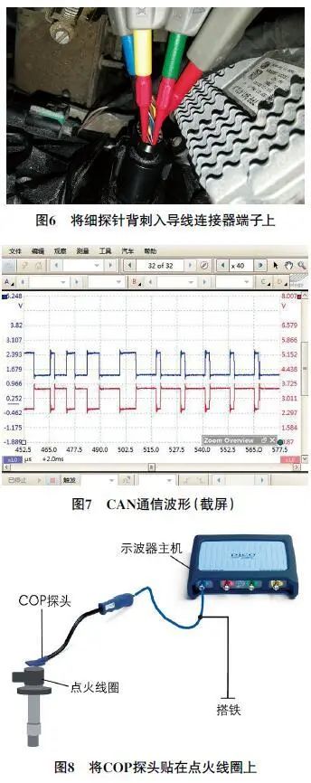 Introduction to Pico Automotive Oscilloscope Functions