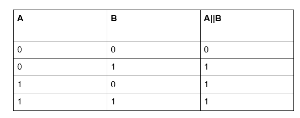 Detailed Explanation of Bit Manipulation in C++