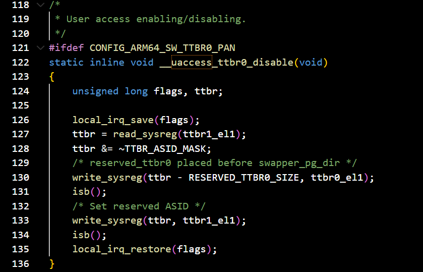 Who Is Preventing Access to User Space