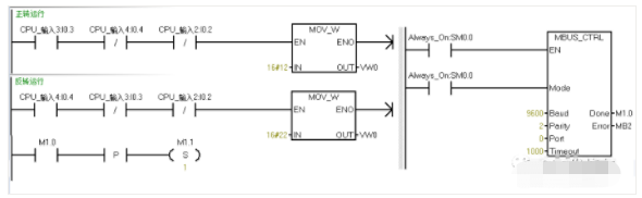 MODBUS Control of Siemens 200 Frequency Inverter