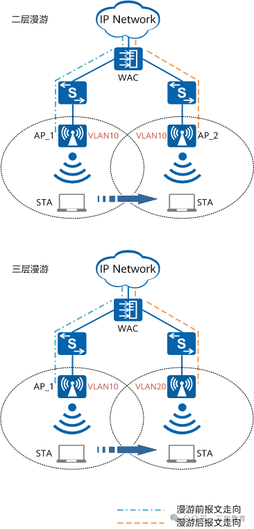 Understanding WLAN: A Comprehensive Guide