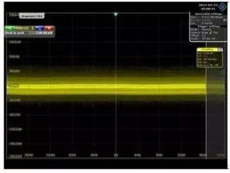 How to Effectively Use an Oscilloscope: Key Details Often Overlooked