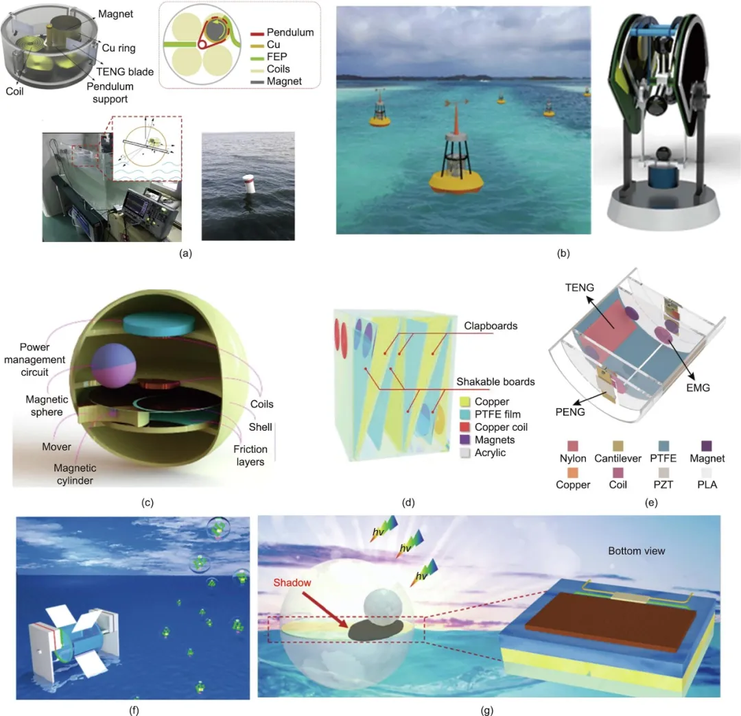 Advances in Triboelectric Nanogenerators for Blue Energy Harvesting