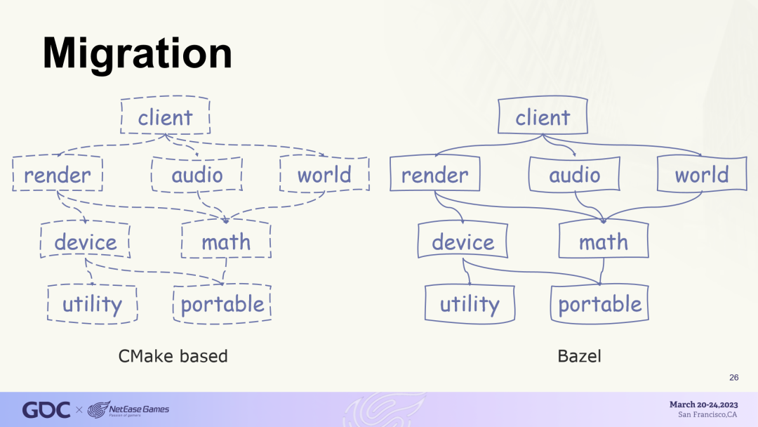 The Power of Open Source Tools in Game Engine Development