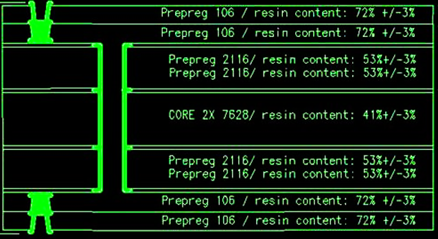Rigid-Flex Circuit Multi-Zone and Material Analysis