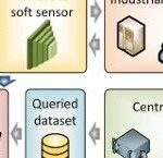 Adversarial Attacks for Neural Network Based Industrial Soft Sensors