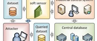 Adversarial Attacks for Neural Network Based Industrial Soft Sensors