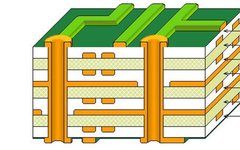 Detailed Explanation of Rigid-Flex Layered Design