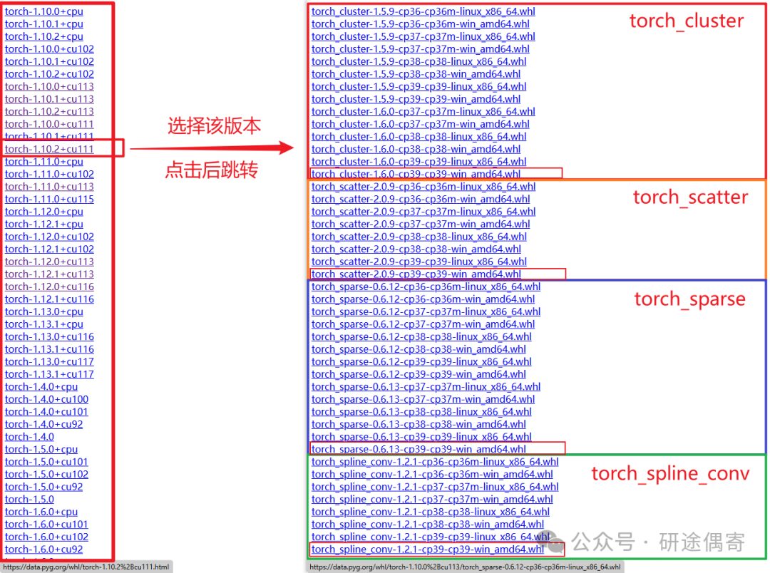 Installing PyTorch Geometric Toolkit