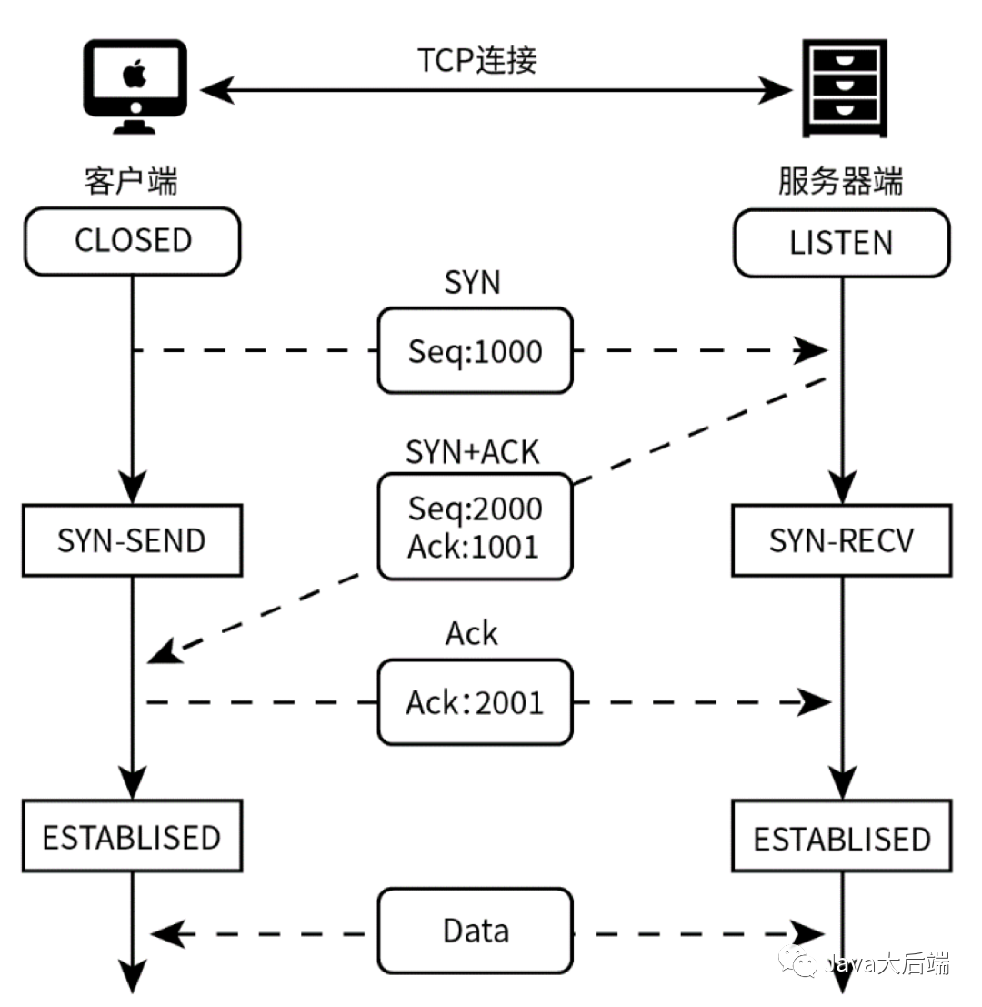 TCP/IP Protocol Vulnerabilities You Didn't Know About