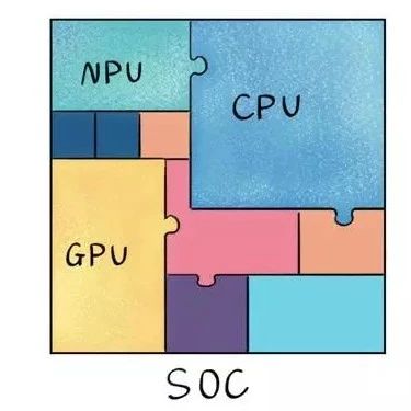 What Is NPU in Mobile Chips? Finally Understand After Reading