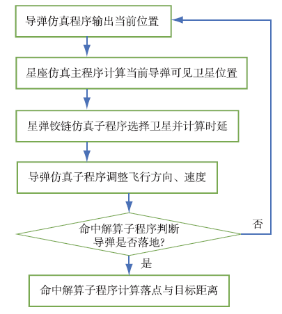 Analysis Of Starlink System And Its Operational Use
