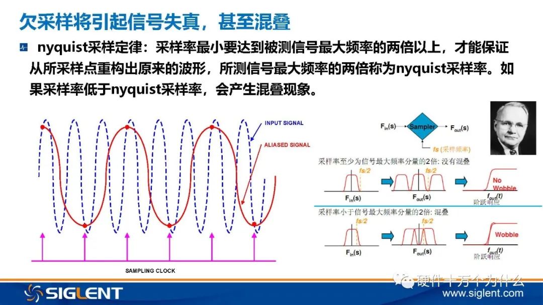 Principles of Oscilloscope and 6 Basic Principles for Signal Capture