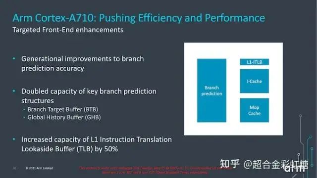 Overview of ARM V9 Cortex-X2, Cortex-A710, and Cortex-A510
