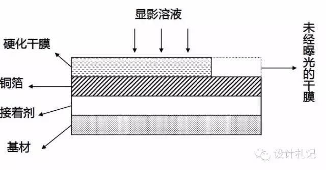 Essential Knowledge of PCB Basics