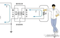 8 Grounding Solutions and 14 Grounding Techniques for PCBs
