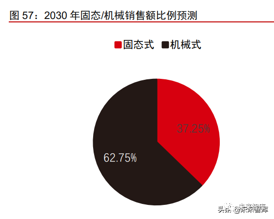 In-Depth Research on the Autonomous Driving Industry: A Trillion Market Competition