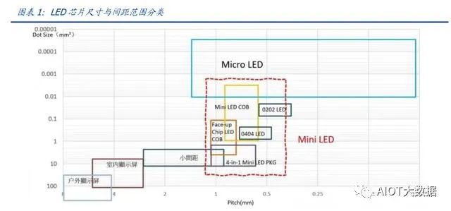 Mini LED Backlight Technology Overview