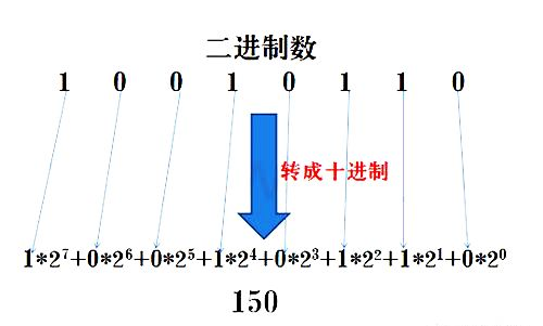 Common Number Systems in PLC and Conversion Methods