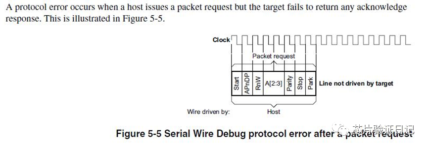 Understanding ARM Debug Interface: SWD