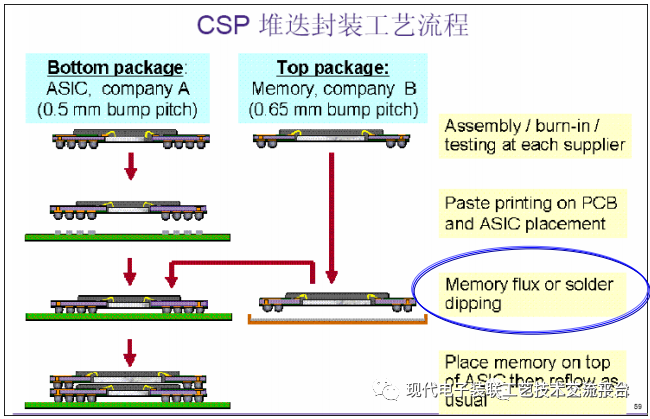 Core Case Analysis Technology of PCBA