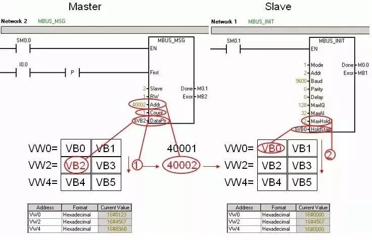 Classic PLC Modbus Communication Example