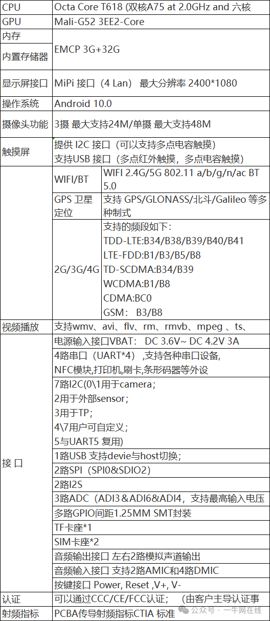 Unisoc T618 Octa-Core (Android 10.0) 4G Core Board/Custom Solutions