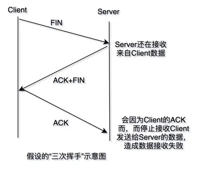 Mastering TCP/IP: Your Guide to Interview Success