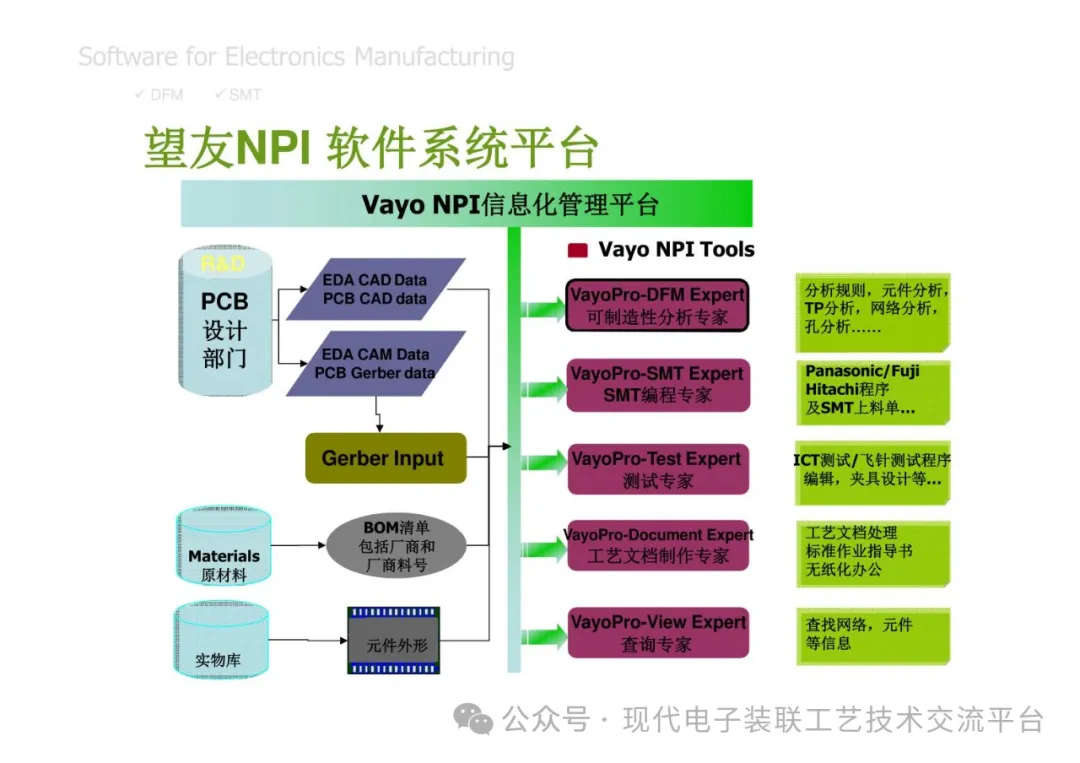 PCBA Manufacturing Design Analysis and Review