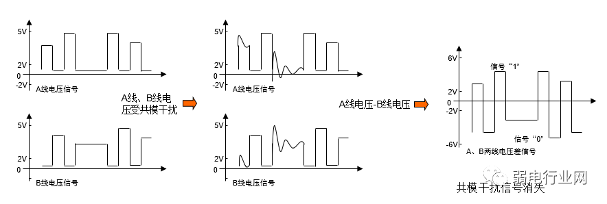 Differences Between RS232 and RS485 Interfaces