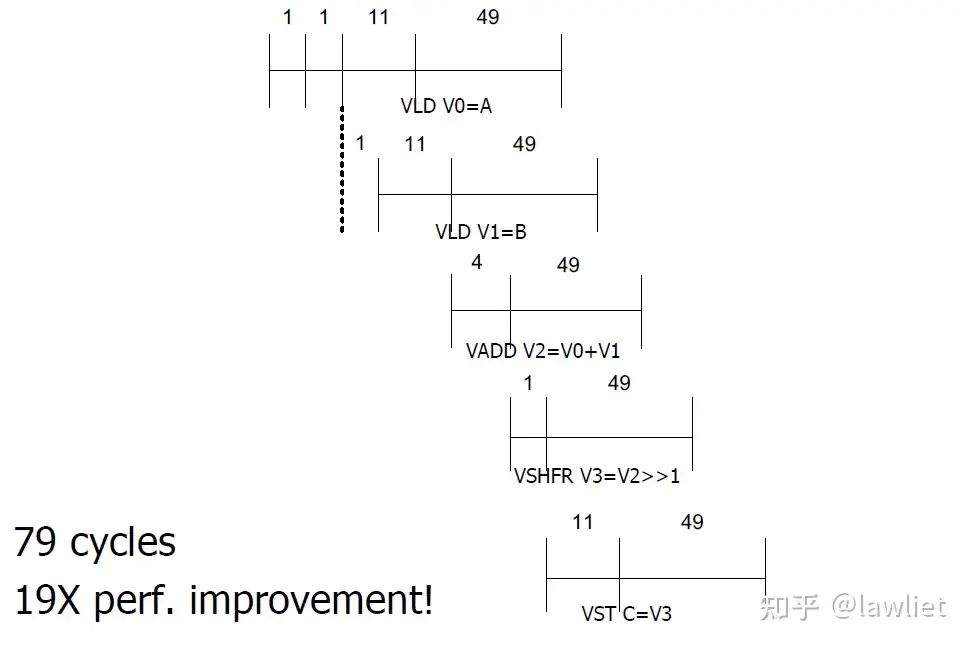 Understanding SIMD in Computer Architecture