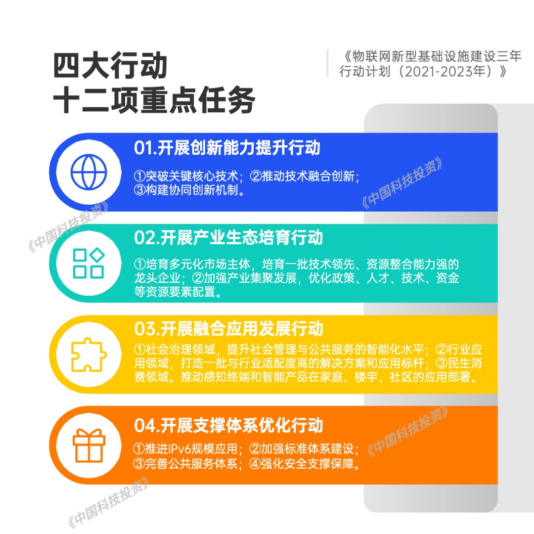 The Inevitable Choice of IoT Industry in the Era of Connectivity
