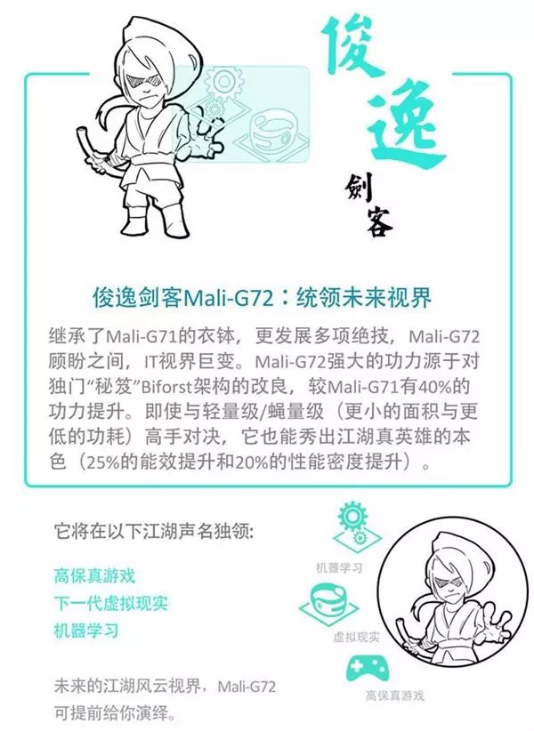 Understanding ARM's New Trio: Cortex-A75, Cortex-A55, and Mali-G72