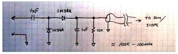 Demodulation of Signals