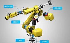 Understanding the Composition and Classification of Industrial Robots