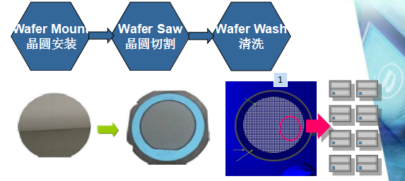 Explaining The Packaging And Testing Process Of IC Chips