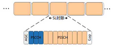 Key Technologies and Applications of Integrated Sensing and Communication in Vehicle Networks