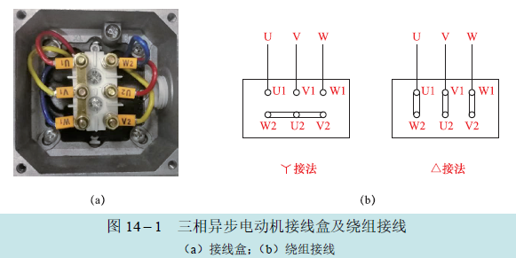 Using Multimeter to Test Electric Motors