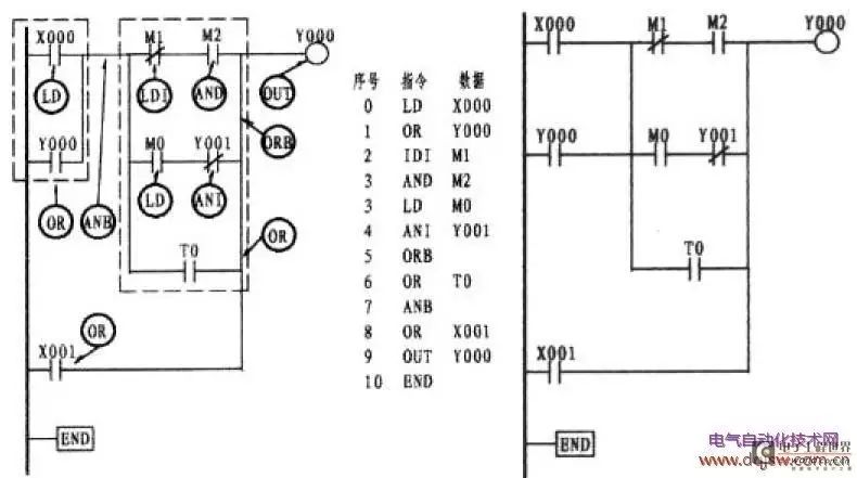How to Become an Expert in PLC Programming?