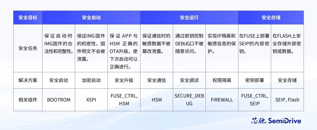 Product Selection | Xinchip E3119/E3118 Automotive MCU