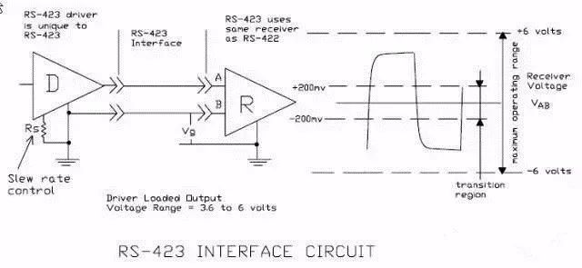Understanding the Differences Between RS-232, RS-422, and RS-485