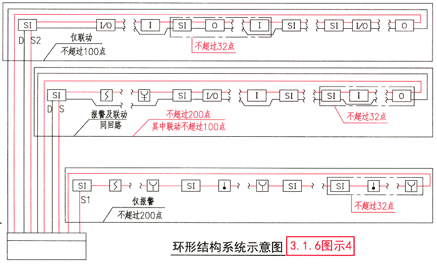 Short Circuit Isolator Overview