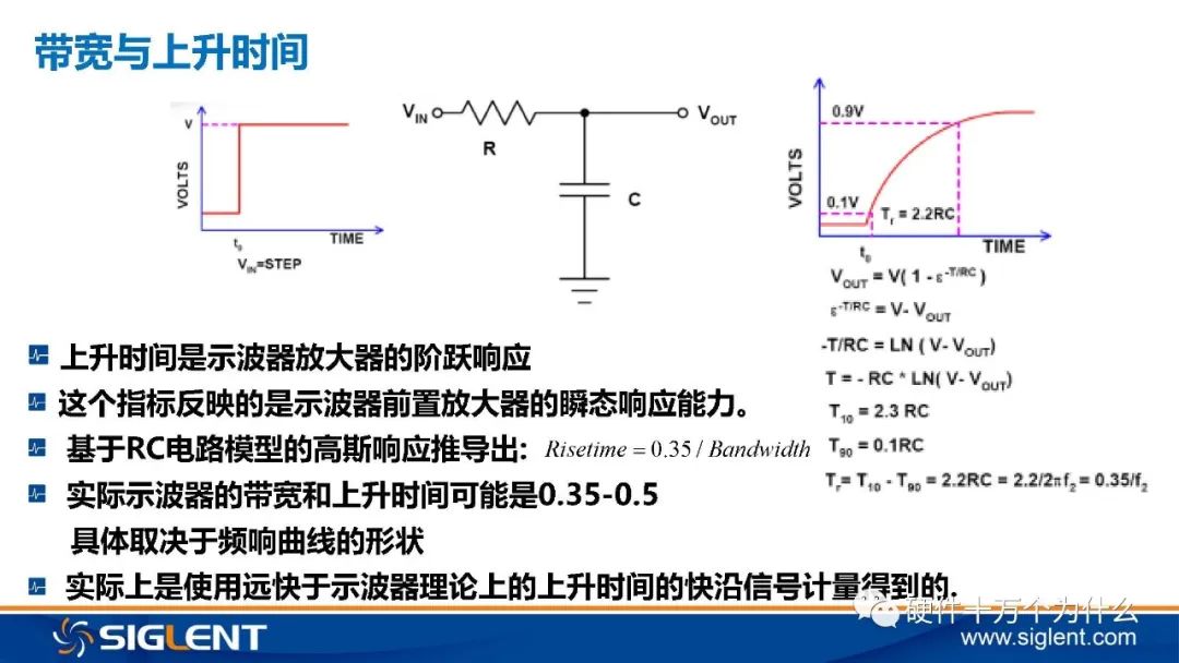 Principles of Oscilloscope and 6 Basic Principles for Signal Capture
