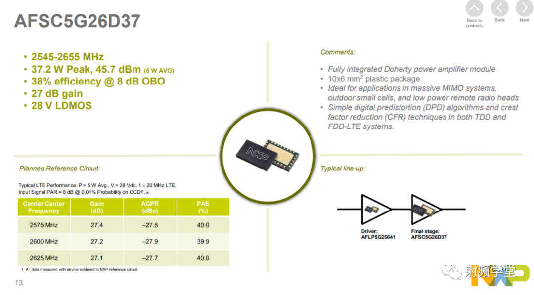 NXP 5G RF Power Amplifier Solutions Introduction